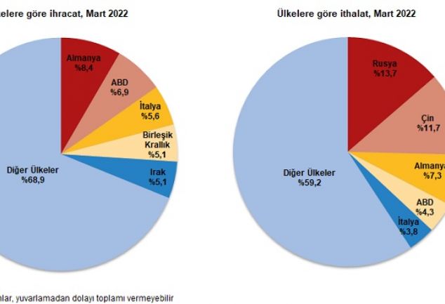 turkiyenin-dis-ticaret-acigi-giderek-buyuyor