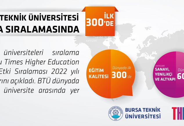 btu-dunya-siralamasinda-ilk-300de